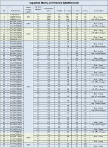 Lista de modelos de Pilha de Capacitor