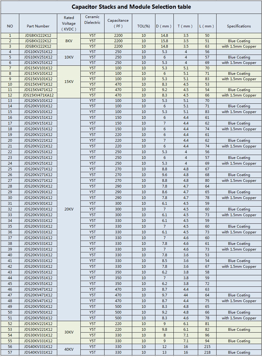 Capacitor Stacks Model list