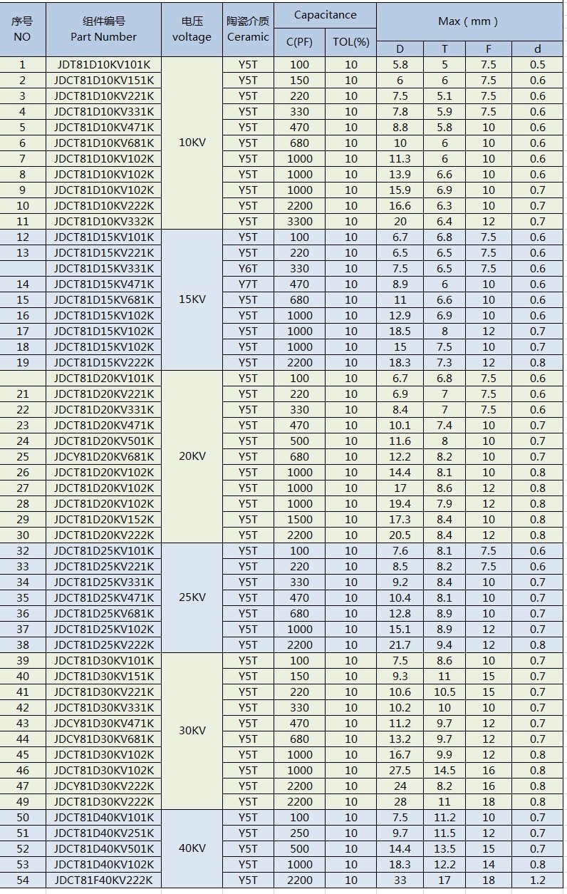 disc capacitor model list